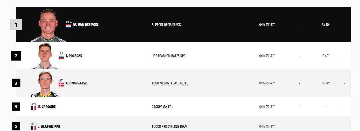 FOTO: www.letour.fr/es/clasificaciones