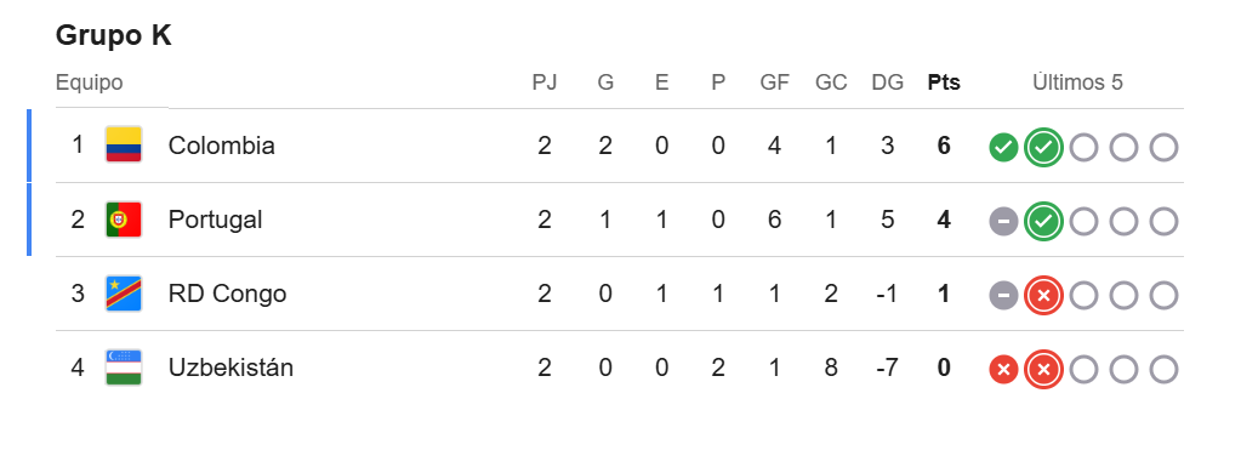 Grupo K del Mundial. FOTO: GOOGLE