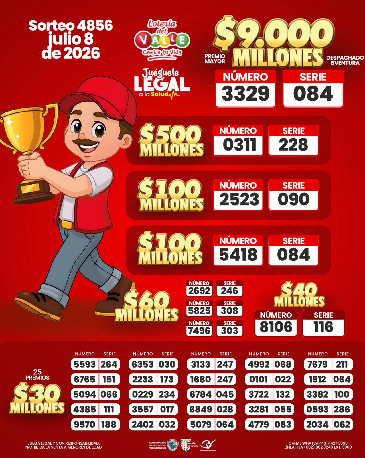 InfogrÃ¡fico
