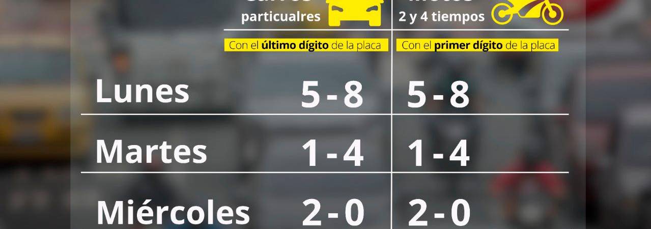 ¡No dé papaya! Revise el pico y placa para este miércoles, 17 de julio