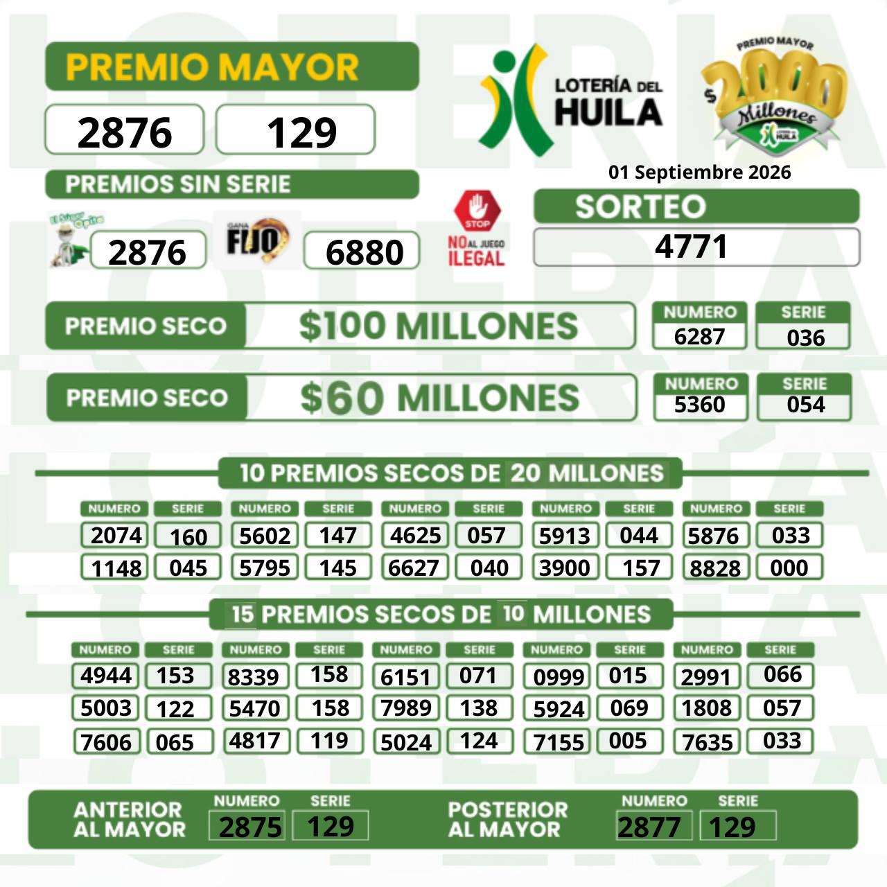 InfogrÃ¡fico