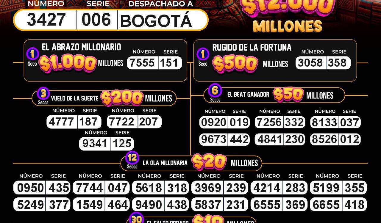 Resultados de la Lotería de Bogotá. IMAGEN: FACEBOOK LOTERÍA DE BOGOTÁ