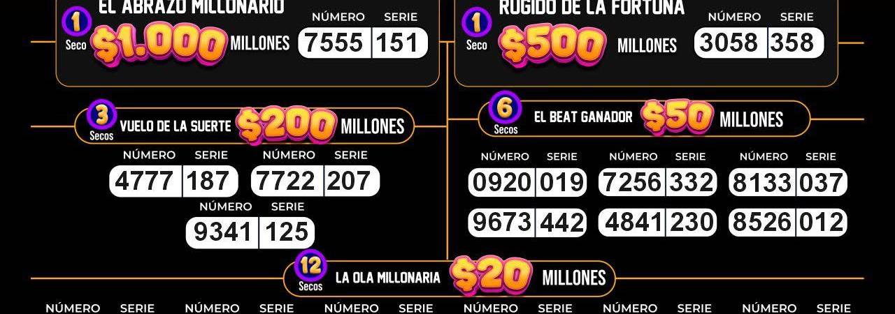 Resultados de la Lotería de Bogotá. IMAGEN: FACEBOOK LOTERÍA DE BOGOTÁ