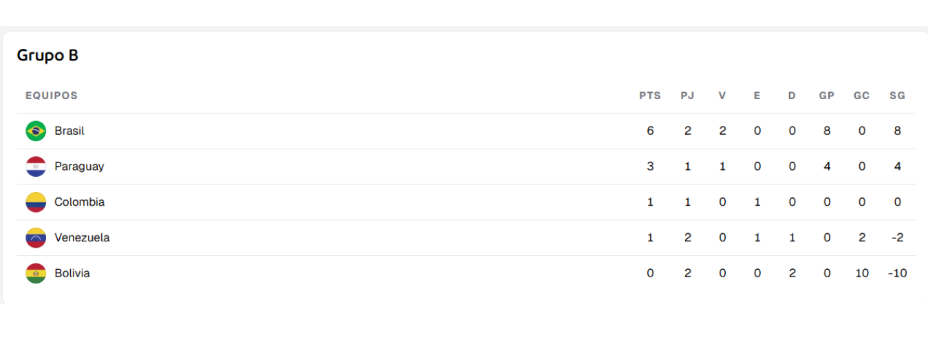 / FOTO: COPA AMÉRICA