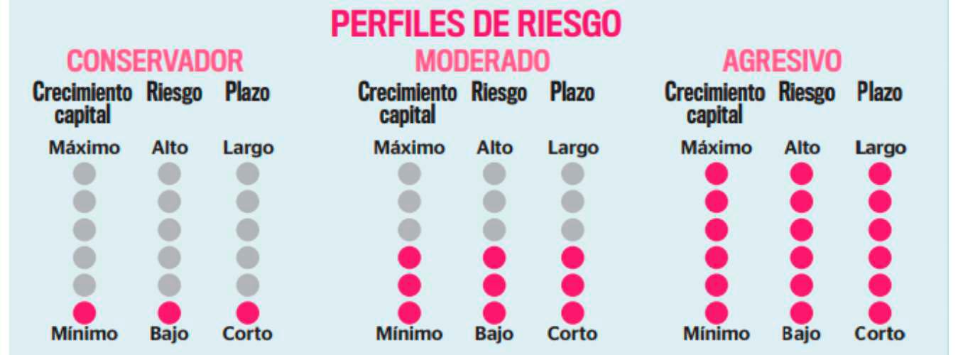 Guía de productos financieros en Colombia: cuentas de ahorro, CDT y billeteras digitales