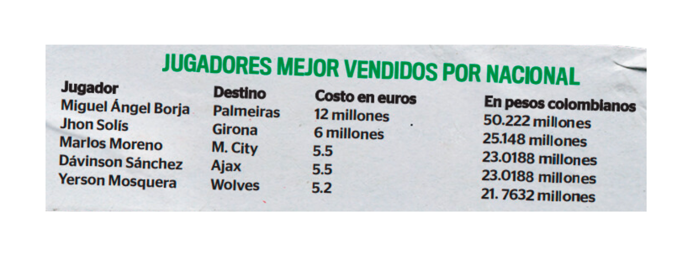 Atlético Nacional no gana, pero factura