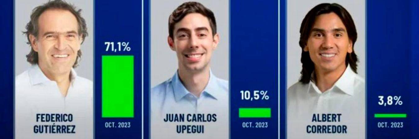 Juan Carlos Upegui, candidato a la Alcaldía de Medellín. / FOTO: TOMADA DE REDES SOCIALES. 