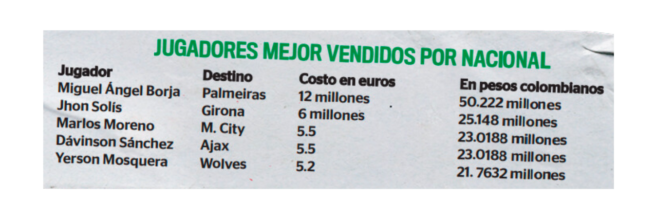 Atlético Nacional no gana, pero factura