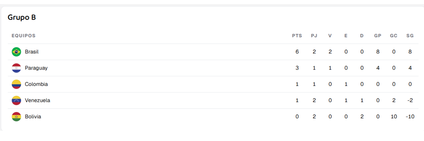 / FOTO: COPA AMÉRICA