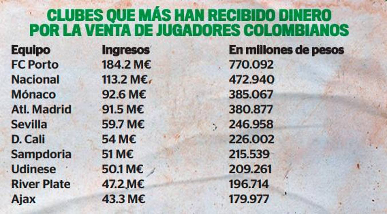 Atlético Nacional no gana, pero factura