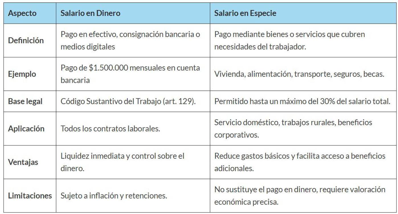 ¿Sabía que el salario no tiene que ser en dinero? Aquí le contamos