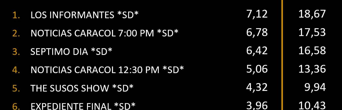 /TABLA: X @K_IBOPEMediaAL