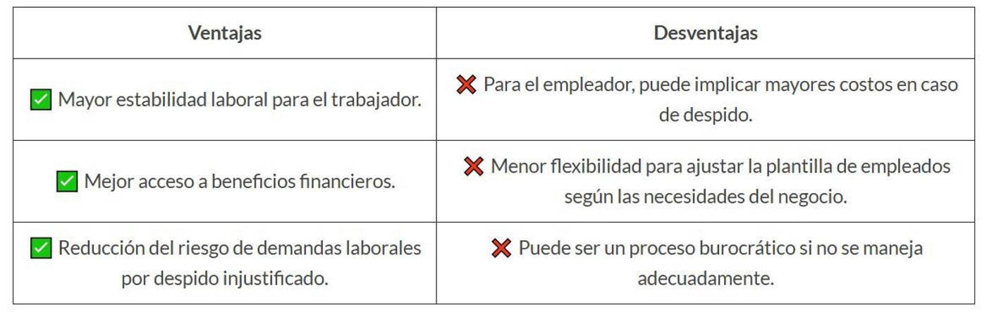 Claves para convertir un contrato a término fijo en indefinido