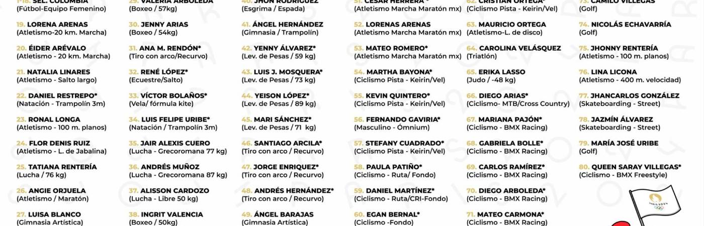 / FOTO: COMITÉ OLÍMPICO COLOMBIANO
