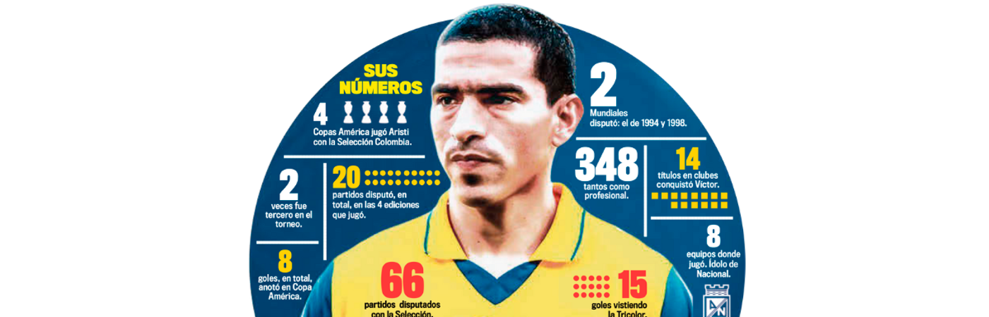 Aristi, la leyenda del gol en América