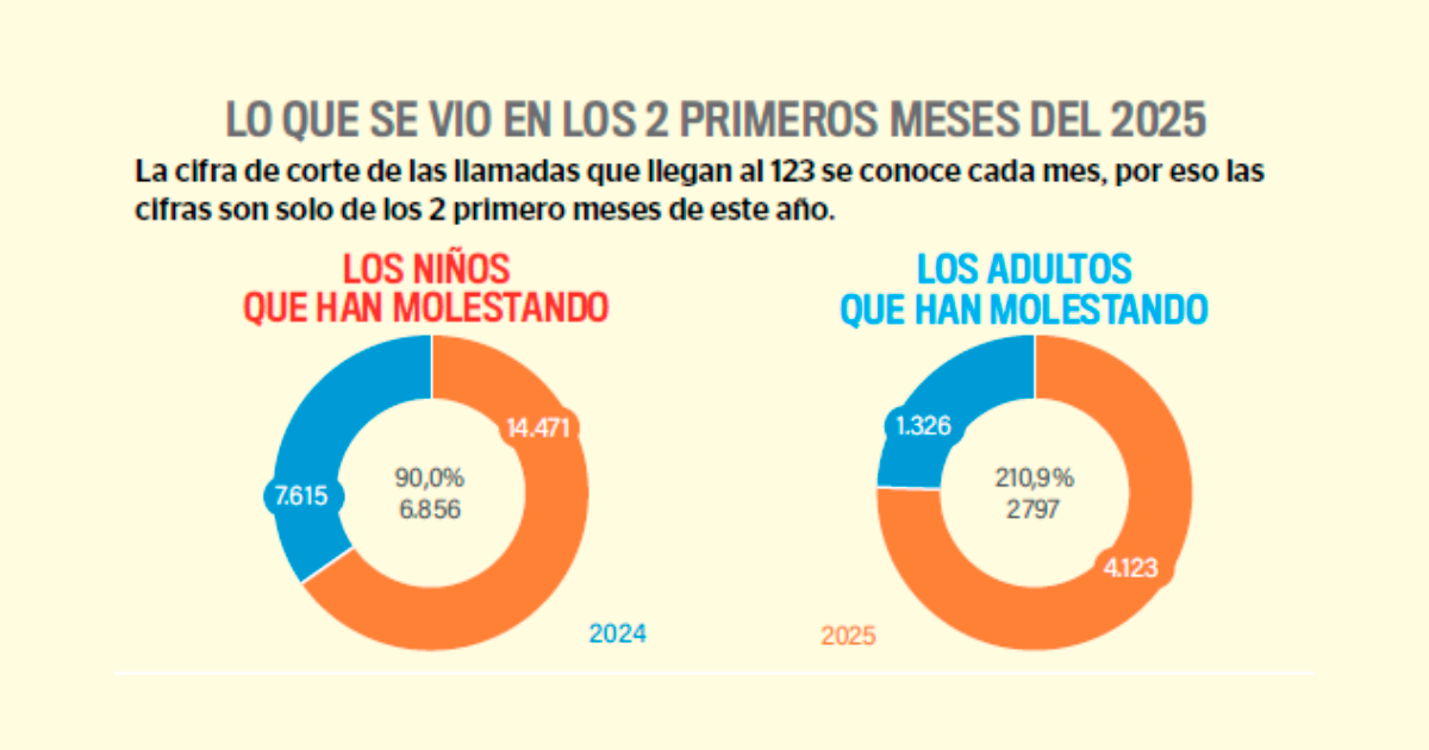 Una simple llamada que le puede salvar la vida, si se usa bien