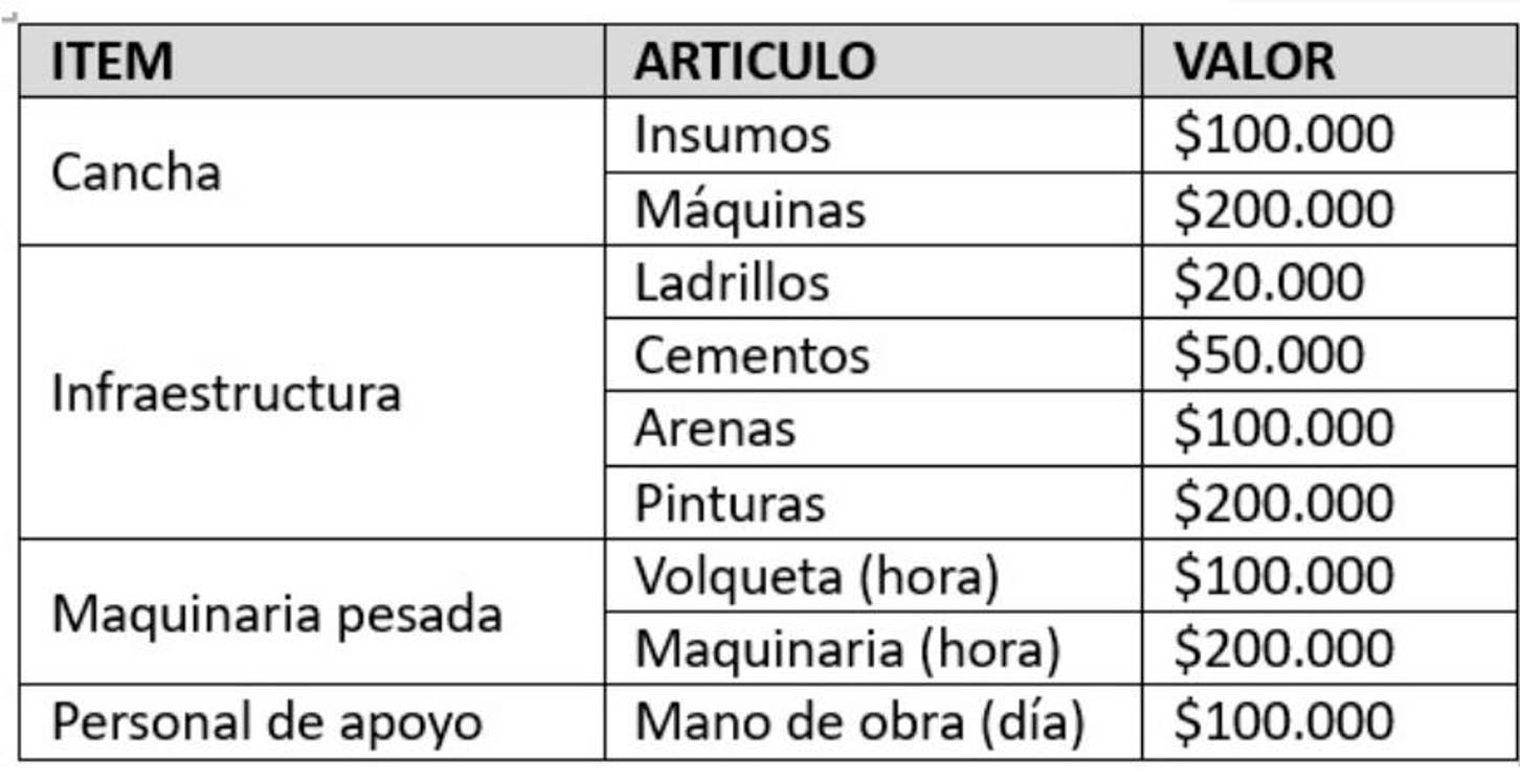 Donatón Poderosa, pa darle una manito al DIM