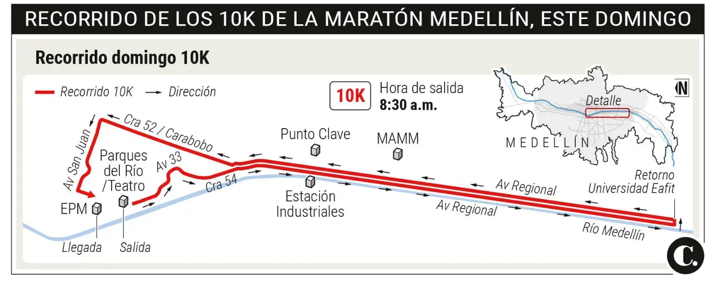 InfogrÃ¡fico