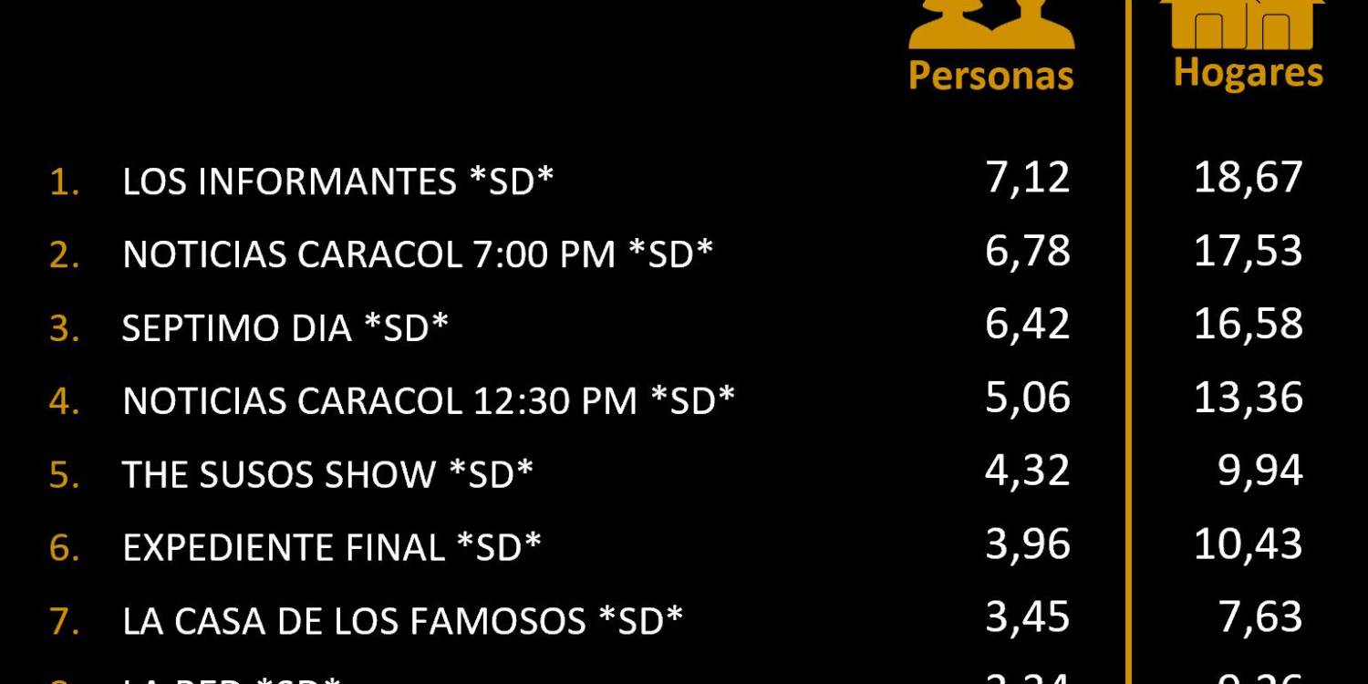 /TABLA: X @K_IBOPEMediaAL