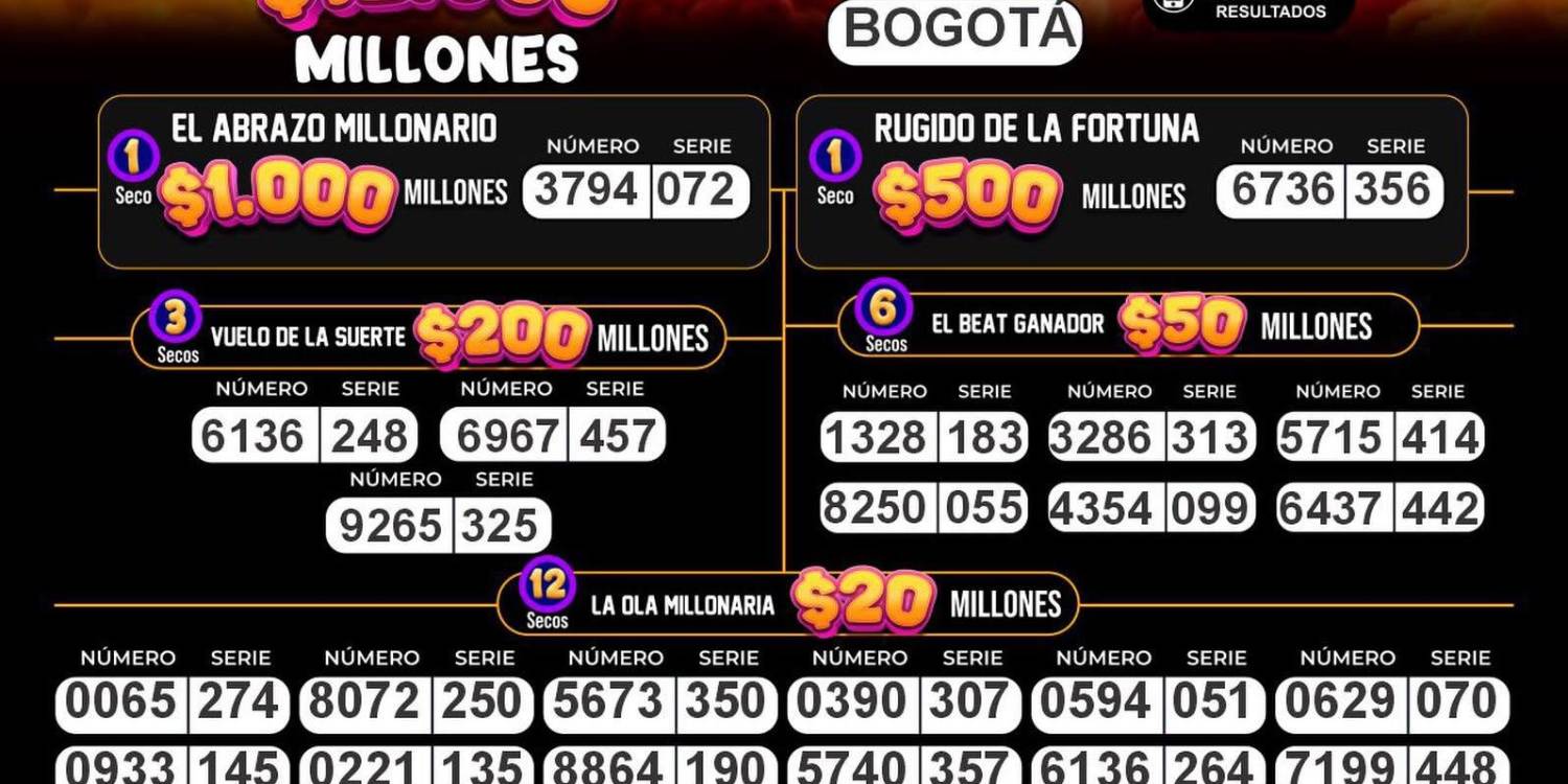 FOTO: LOTERÍA DE BOGOTÁ