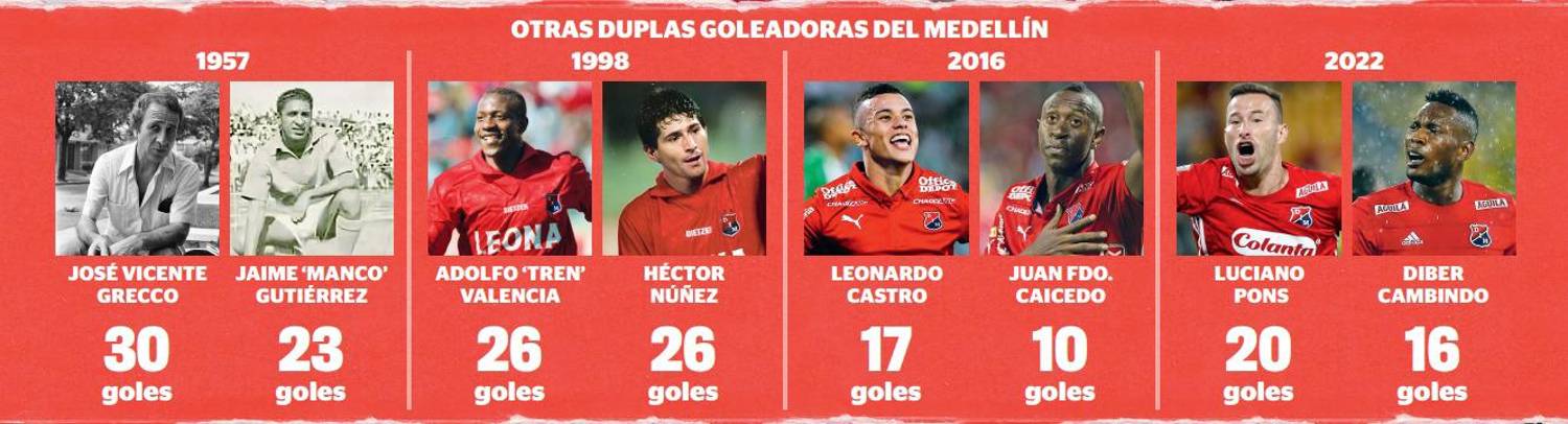 ¿La dupla poderosa León - Fydriszewski se reencontrará con el gol?