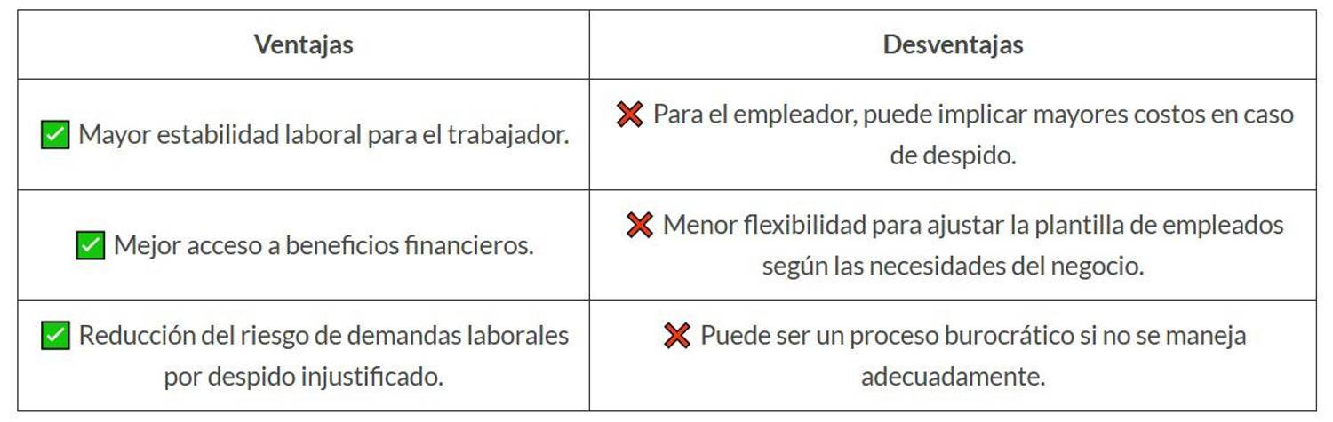 Claves para convertir un contrato a término fijo en indefinido