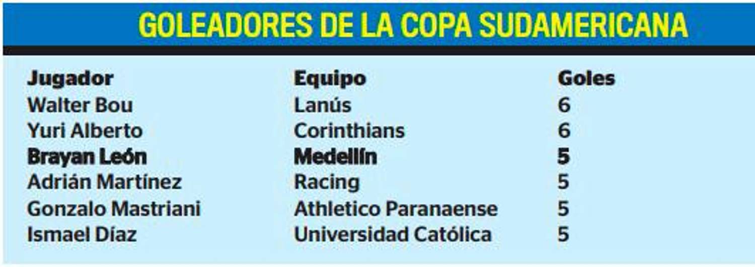 ¡Es hoy, es hoy! Medellín: a hacer valer el poder goleador