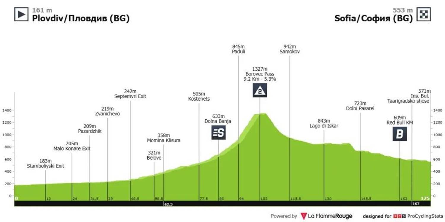 Altimetría y perfil de la etapa 3 del Giro de Italia 2026.
