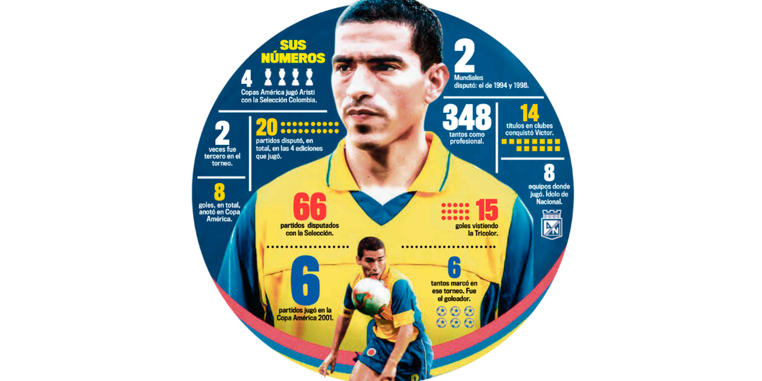 Aristi, la leyenda del gol en América