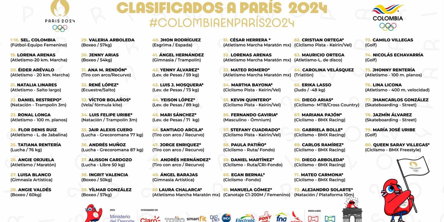 $!/ FOTO: COMITÉ OLÍMPICO COLOMBIANO