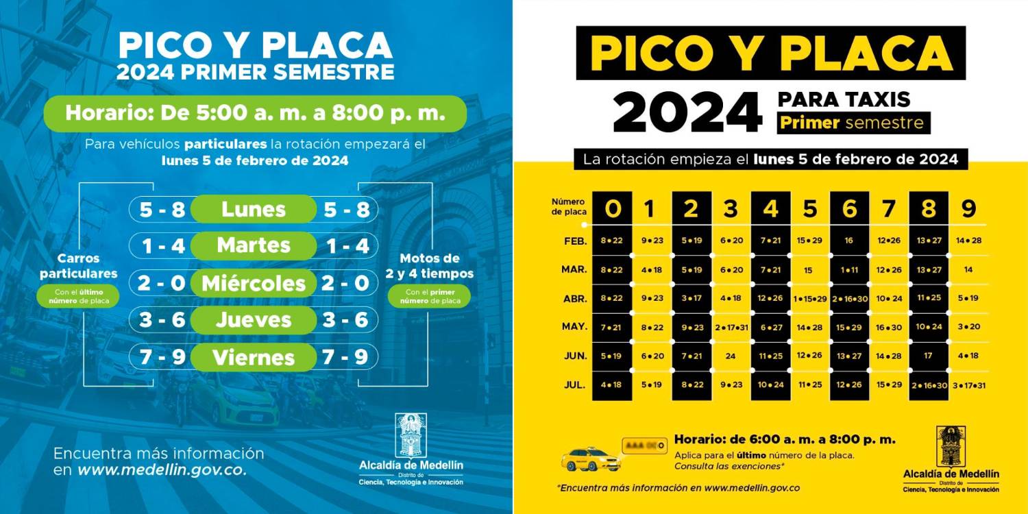 /GRÁFICOS: ALCALDÍA DE MEDELLÍN