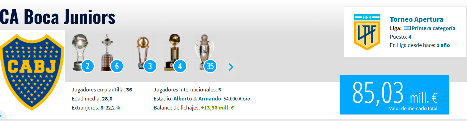 Página de Transfermarkt en la que se ve el valor del club. / FOTO: CAPTURA DE PANTALLA