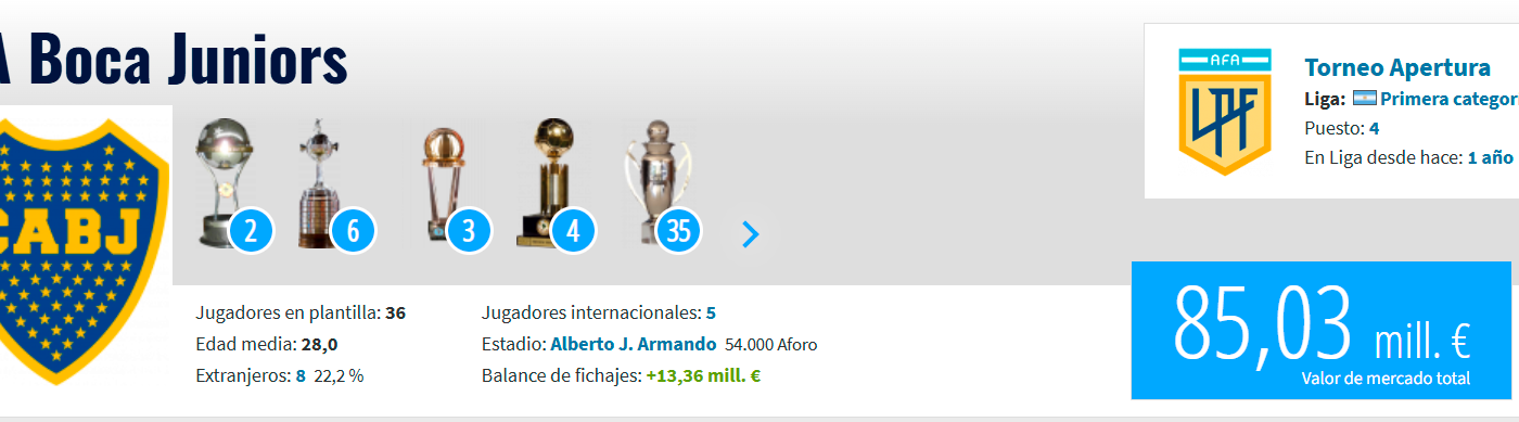 Página de Transfermarkt en la que se ve el valor del club. / FOTO: CAPTURA DE PANTALLA