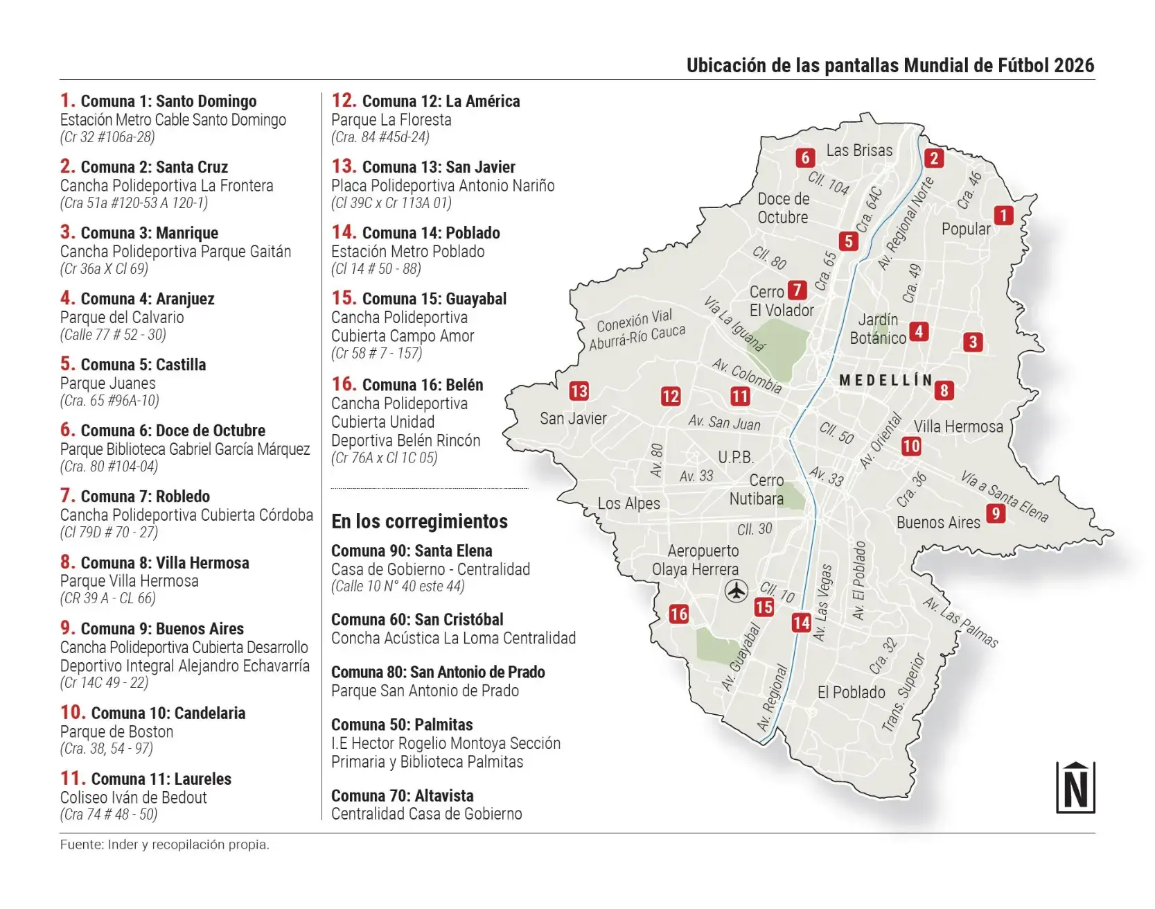 InfogrÃ¡fico