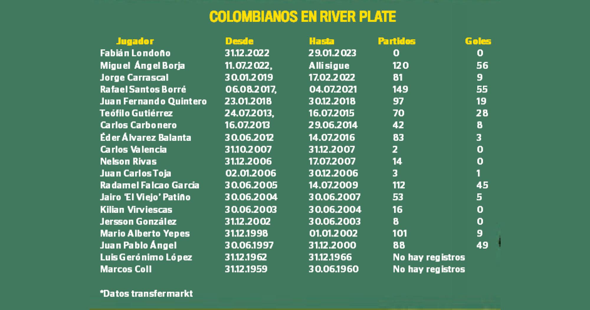 InfogrÃ¡fico