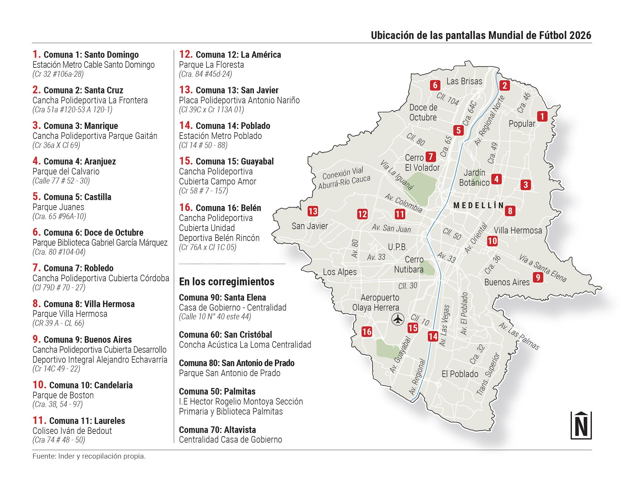 InfogrÃ¡fico