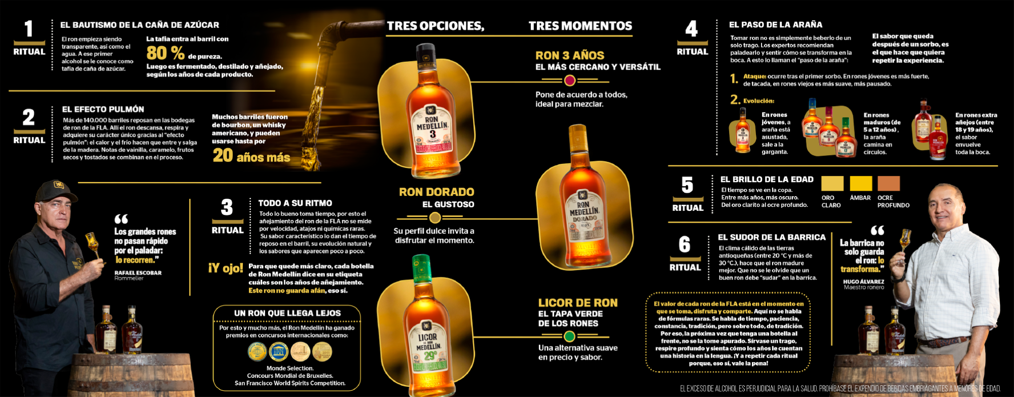 InfogrÃ¡fico