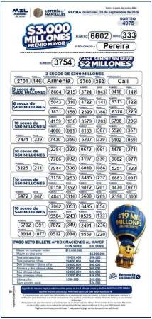 Resultados de la Lotería de Manizales. IMAGEN: FACEBOOK LOTERÍA DE MANIZALES