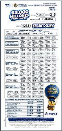 Resultados Lotería de Manizales. IMAGEN: FACEBOOK LOTERÍA DE MANIZALES