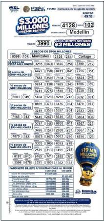 Resultados lotería de Manizales. FOTO: FACEBOOK LOTERÍA MANIZALES