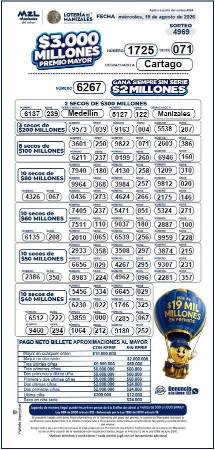 Resultados de la Lotería de Manizales. IMAGEN: FACEBOOK LOTERÍA DE MANIZALES