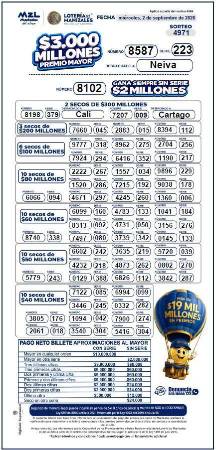 Resultados de la Lotería de Manizales. IMAGEN: FACEBOOK LOTERÍA DE MANIZALES