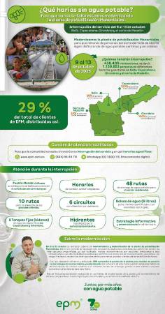 ¡Pilas! Norte del Valle de Aburrá quedará sin agua el puente festivo