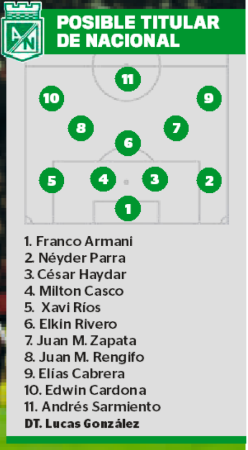 Posible titular. FOTO: DISEÑO Q’HUBO