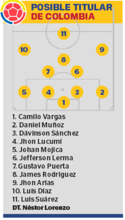Posible titular de Colombia ante Portugal. FOTO: DISEÑO Q’HUBO