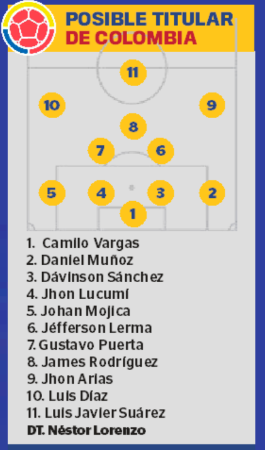 Posible nomina titular de Colombia ante R.D. del Congo. FOTO: DISEÑO Q’HUBO