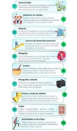 Aprende a conectar tus hobbies en la hoja de vida de manera efectiva