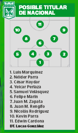 Posible titular. FOTO: Q’HUBO