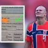 Erling Braut Haaland delantero de Noruega. FOTOS: TOMADA DE X @CBSSPORTSGOLAZO Y FOTO DE DETALLE TOMADA DE LA WEB