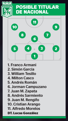 InfogrÃ¡fico